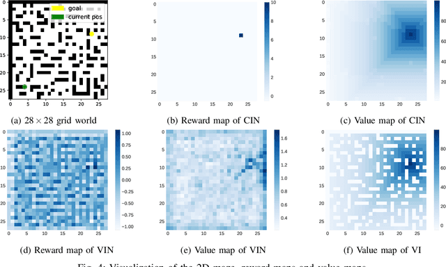 Figure 4 for Capability Iteration Network for Robot Path Planning