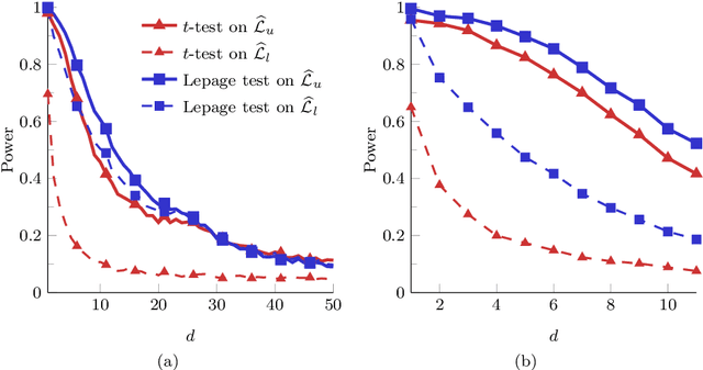 Figure 2 for Change Detection in Multivariate Datastreams: Likelihood and Detectability Loss