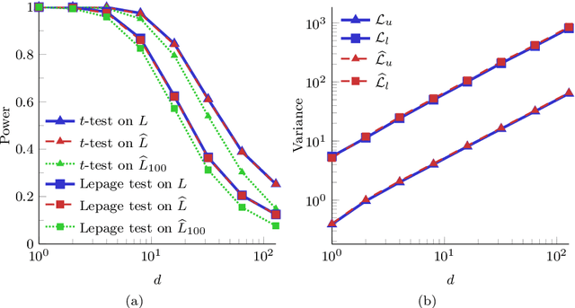 Figure 1 for Change Detection in Multivariate Datastreams: Likelihood and Detectability Loss