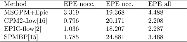 Figure 2 for Multi-Scale Generalized Plane Match for Optical Flow