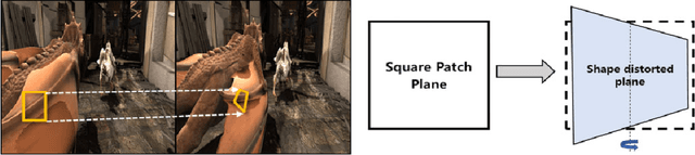 Figure 1 for Multi-Scale Generalized Plane Match for Optical Flow