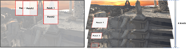 Figure 3 for Multi-Scale Generalized Plane Match for Optical Flow