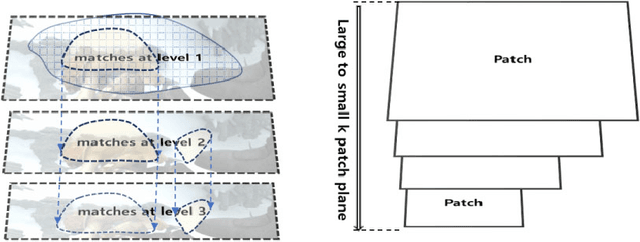Figure 4 for Multi-Scale Generalized Plane Match for Optical Flow