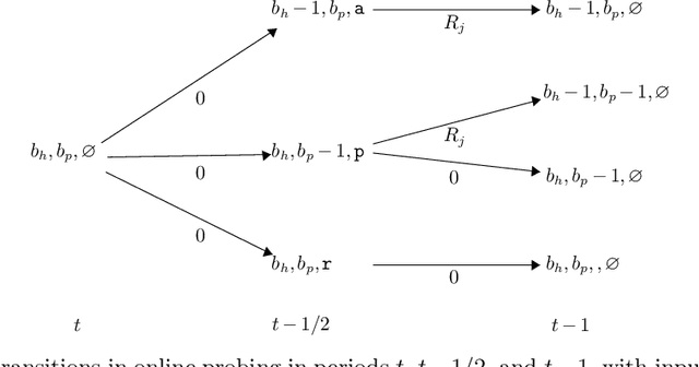 Figure 2 for Online Allocation and Pricing: Constant Regret via Bellman Inequalities