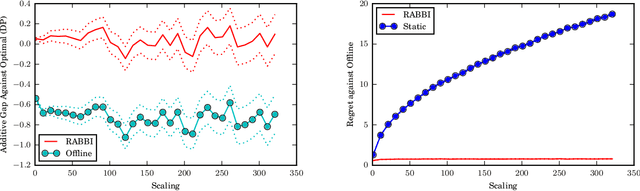 Figure 4 for Online Allocation and Pricing: Constant Regret via Bellman Inequalities