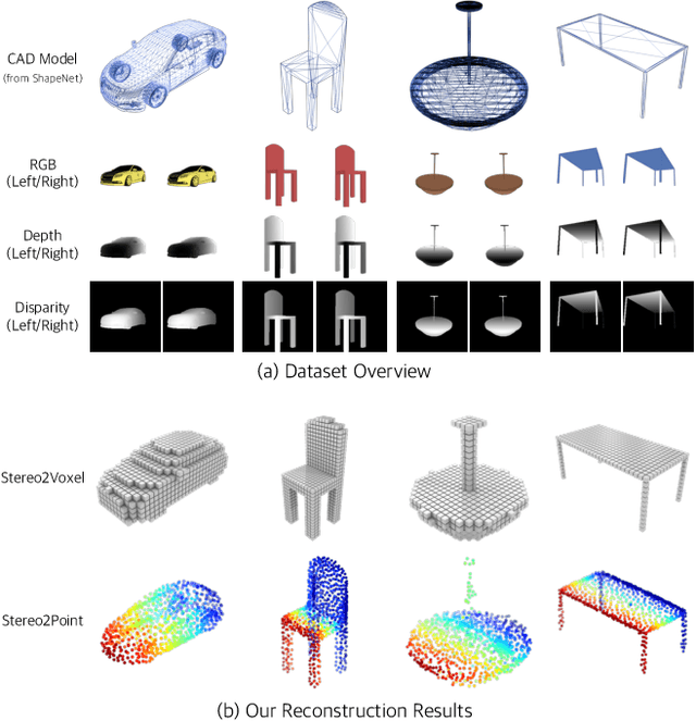 Figure 1 for Toward 3D Object Reconstruction from Stereo Images