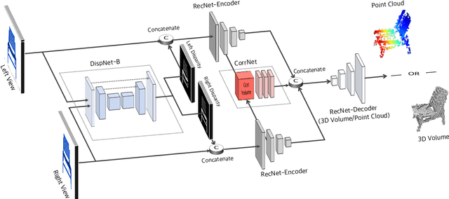 Figure 3 for Toward 3D Object Reconstruction from Stereo Images