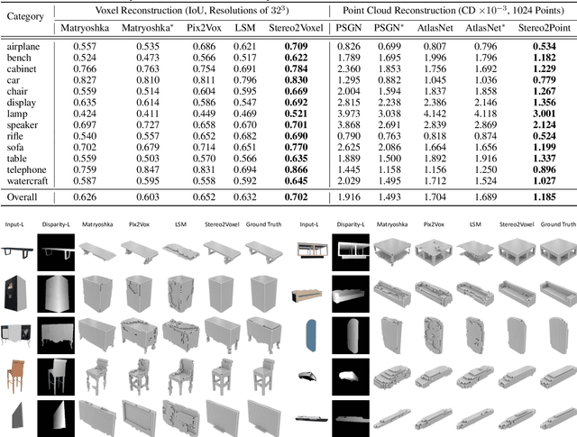 Figure 2 for Toward 3D Object Reconstruction from Stereo Images