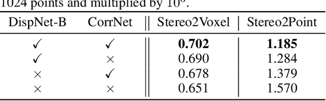 Figure 4 for Toward 3D Object Reconstruction from Stereo Images