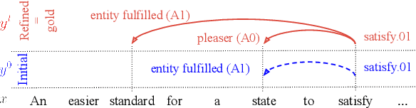 Figure 1 for Semantic Role Labeling with Iterative Structure Refinement