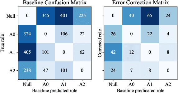 Figure 4 for Semantic Role Labeling with Iterative Structure Refinement