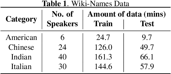 Figure 2 for Personalization of End-to-end Speech Recognition On Mobile Devices For Named Entities