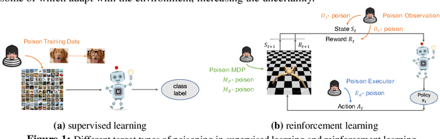 Figure 1 for Vulnerability-Aware Poisoning Mechanism for Online RL with Unknown Dynamics