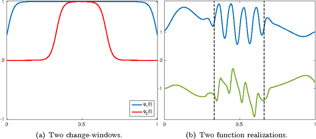 Figure 1 for Gaussian Processes for Music Audio Modelling and Content Analysis