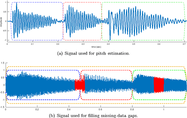 Figure 4 for Gaussian Processes for Music Audio Modelling and Content Analysis