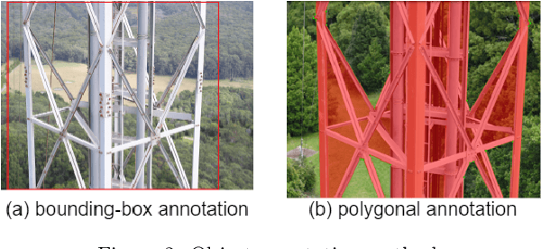 Figure 2 for CorrDetector: A Framework for Structural Corrosion Detection from Drone Images using Ensemble Deep Learning