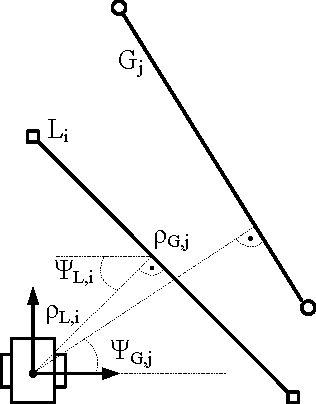 Figure 2 for Localization of a unicycle-like mobile robot using LRF and omni-directional camera