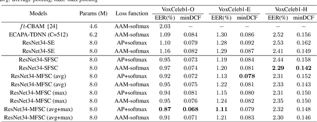 Figure 2 for Multi-Frequency Information Enhanced Channel Attention Module for Speaker Representation Learning