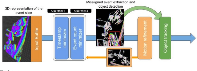 Figure 2 for Event-based Moving Object Detection and Tracking