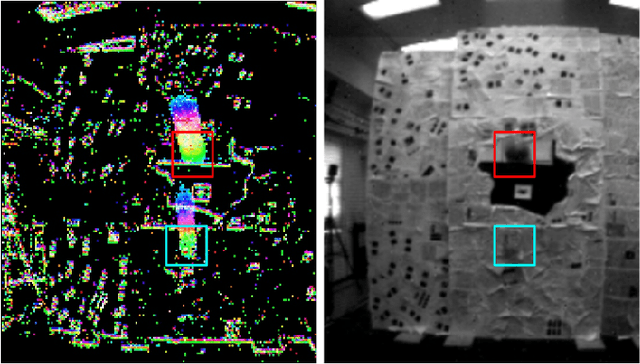 Figure 4 for Event-based Moving Object Detection and Tracking