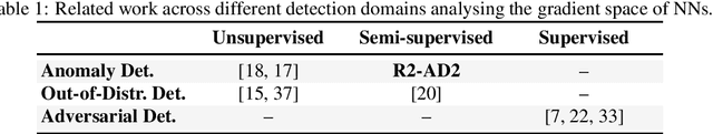 Figure 1 for R2-AD2: Detecting Anomalies by Analysing the Raw Gradient