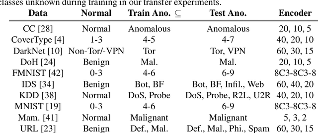 Figure 3 for R2-AD2: Detecting Anomalies by Analysing the Raw Gradient