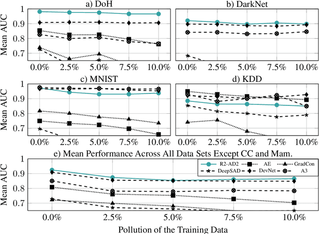 Figure 4 for R2-AD2: Detecting Anomalies by Analysing the Raw Gradient