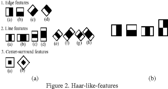 Figure 2 for Real time face recognition using adaboost improved fast PCA algorithm