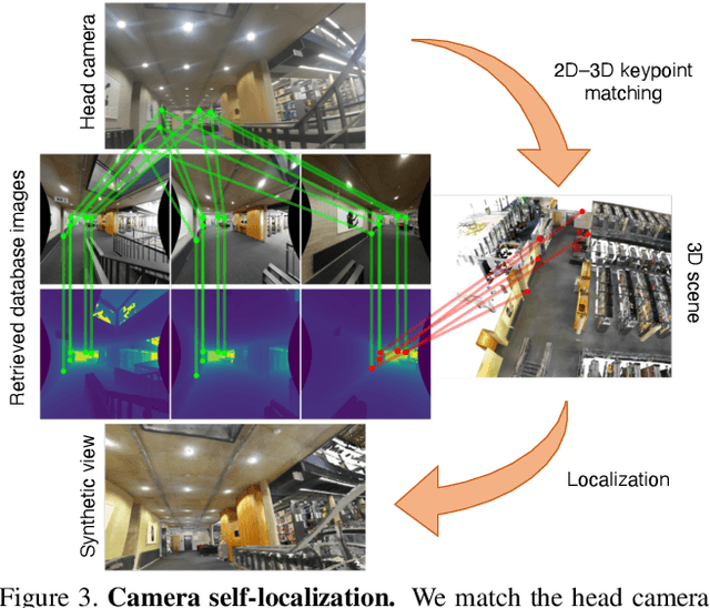 Figure 4 for Human POSEitioning System (HPS): 3D Human Pose Estimation and Self-localization in Large Scenes from Body-Mounted Sensors