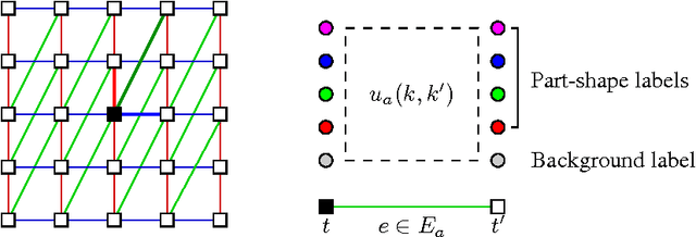 Figure 1 for Modelling Distributed Shape Priors by Gibbs Random Fields of Second Order