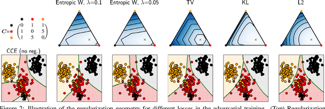 Figure 3 for Pushing the right boundaries matters! Wasserstein Adversarial Training for Label Noise