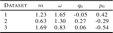 Figure 4 for Symplectically Integrated Symbolic Regression of Hamiltonian Dynamical Systems