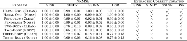 Figure 2 for Symplectically Integrated Symbolic Regression of Hamiltonian Dynamical Systems