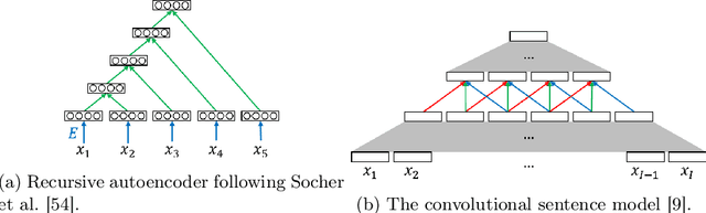 Figure 3 for Neural Machine Translation: A Review