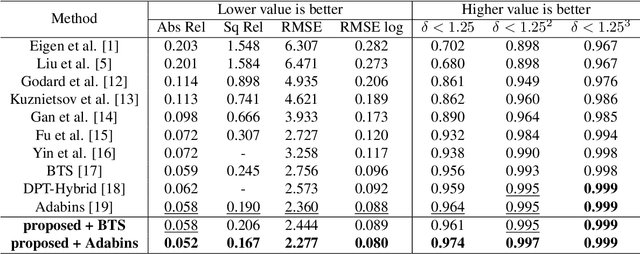 Figure 2 for Light Robust Monocular Depth Estimation For Outdoor Environment Via Monochrome And Color Camera Fusion