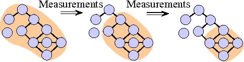 Figure 1 for Active Learning for Undirected Graphical Model Selection