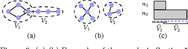 Figure 4 for Active Learning for Undirected Graphical Model Selection