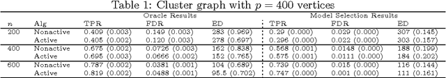 Figure 2 for Active Learning for Undirected Graphical Model Selection