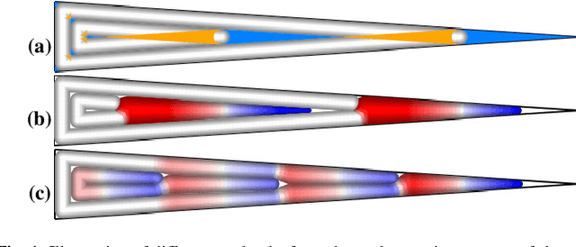 Figure 1 for A framework for adaptive width control of dense contour-parallel toolpaths in fused deposition modeling