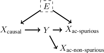 Figure 1 for On Calibration and Out-of-domain Generalization