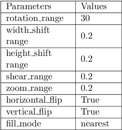 Figure 2 for An Approach to Intelligent Pneumonia Detection and Integration