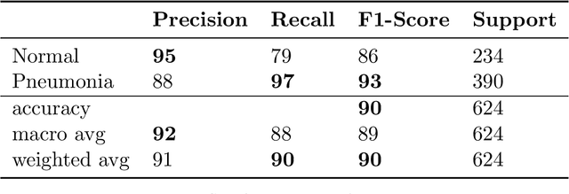 Figure 4 for An Approach to Intelligent Pneumonia Detection and Integration