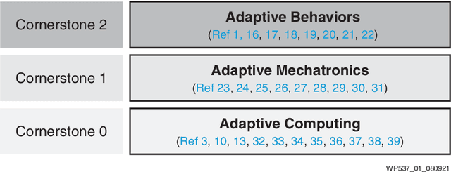 Figure 1 for Adaptive Computing in Robotics, Leveraging ROS 2 to Enable Software-Defined Hardware for FPGAs