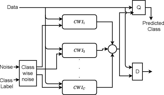 Figure 2 for Does Adversarial Oversampling Help us?
