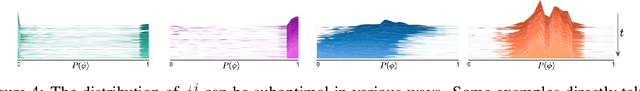 Figure 4 for SplineNets: Continuous Neural Decision Graphs