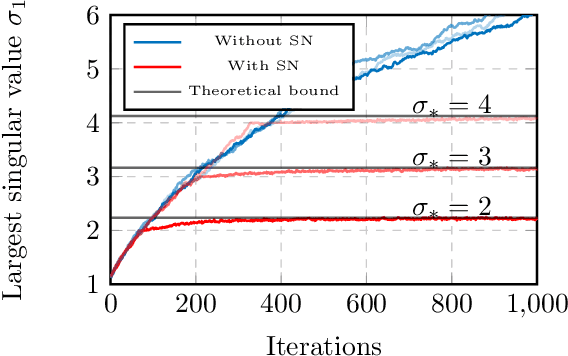 Figure 2 for Random Matrix Theory Proves that Deep Learning Representations of GAN-data Behave as Gaussian Mixtures