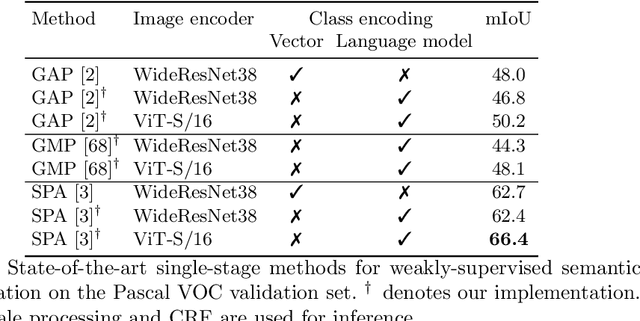 Figure 2 for Weakly-supervised segmentation of referring expressions