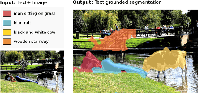 Figure 1 for Weakly-supervised segmentation of referring expressions