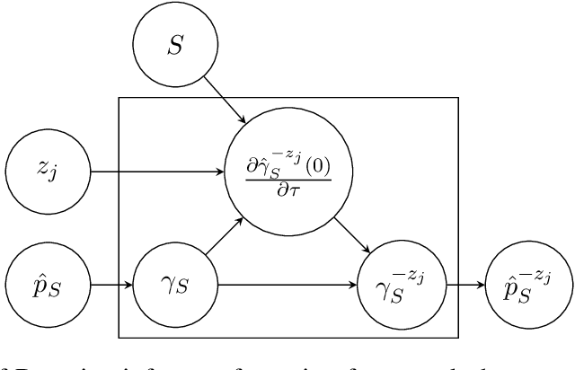 Figure 1 for Bayesian Inference Forgetting
