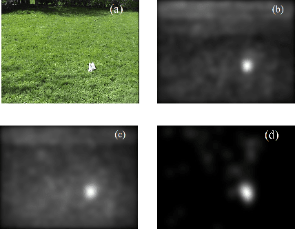 Figure 1 for Visual saliency detection: a Kalman filter based approach